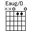 Eaug/D