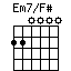 Em7/F#