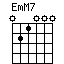 EmM7