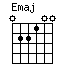 Emaj