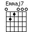 Emmaj7