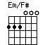 Em/F#