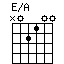 E/A