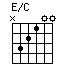 E/C