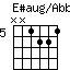 EsaugonAbb.png