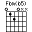 Fbm(b5).png