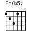 Fm(b5)