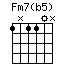 Fm7(b5).png