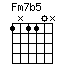 Fm7b5