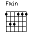 Fmin