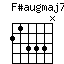 F#augmaj7