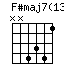F#maj7(13)