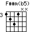 Fssm(b5).png