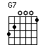 G7