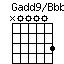 Gadd9onBbb.png