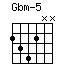 Gbm-5.png