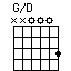 G/D