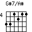 G#7/A#