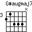 G#augmaj7