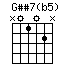 Gss7(b5).png
