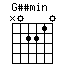Gssmin.png